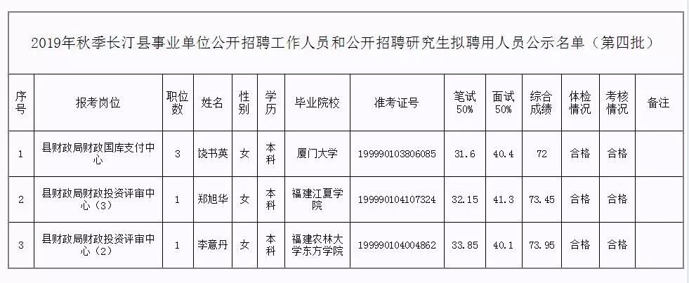 井冈山市级托养福利事业单位最新人事任命动态