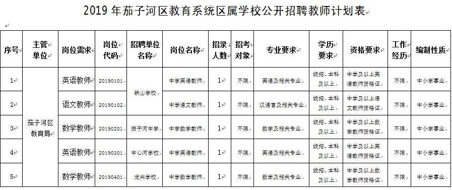 茄子河区初中最新招聘启事概览