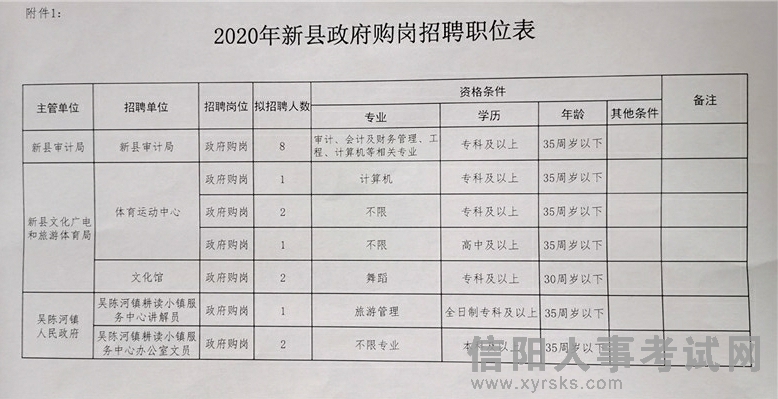 武都区财政局最新招聘公告详解