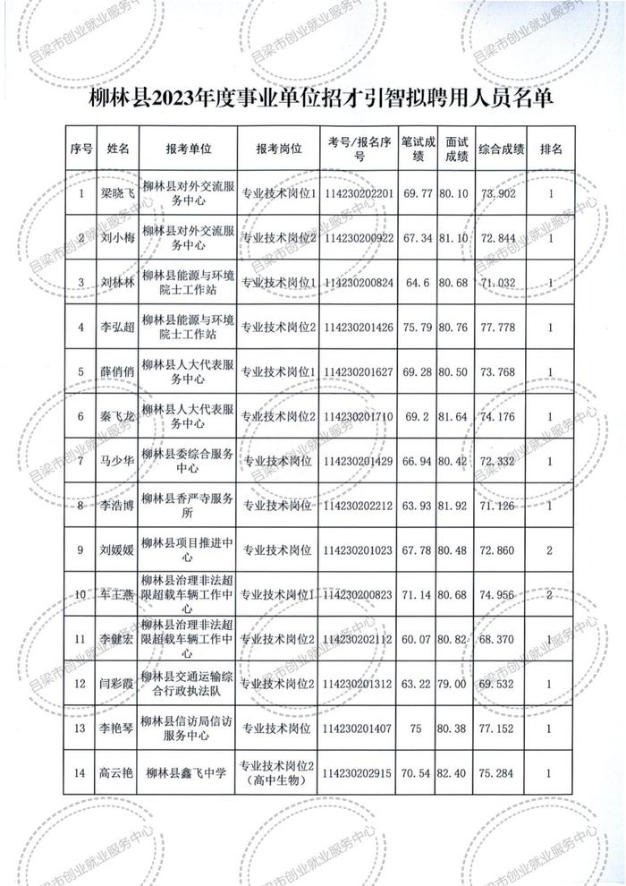 柳林县成人教育事业单位发展规划展望