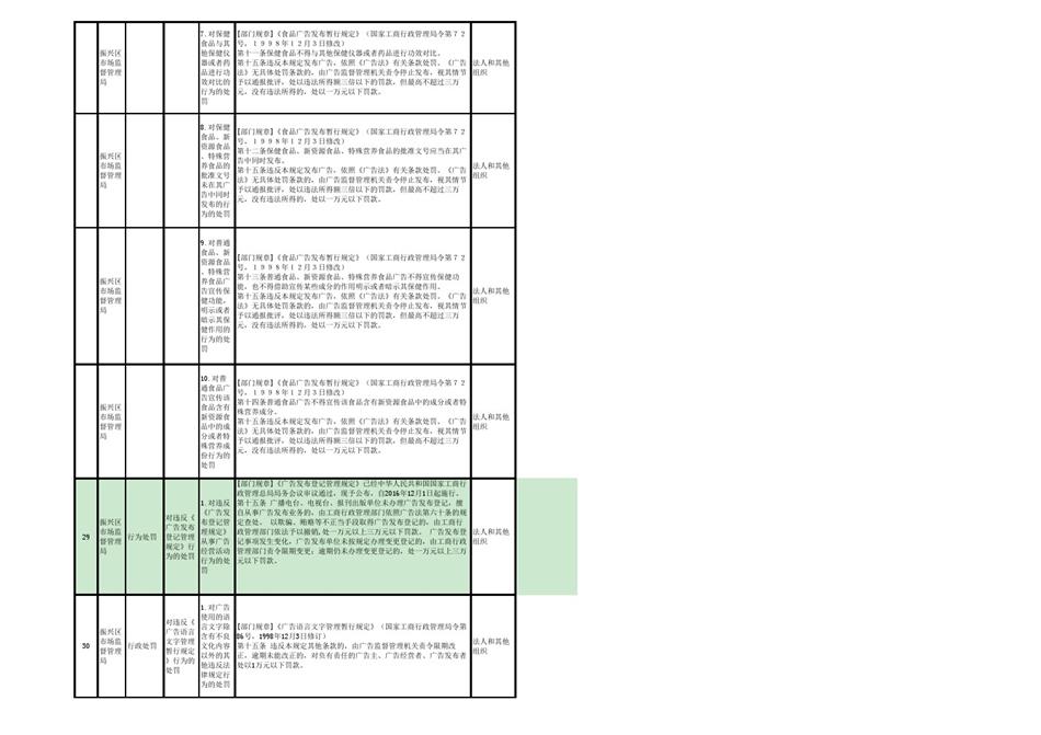 振兴区市场监督管理局人事调整重塑监管力量，推动市场繁荣新篇章