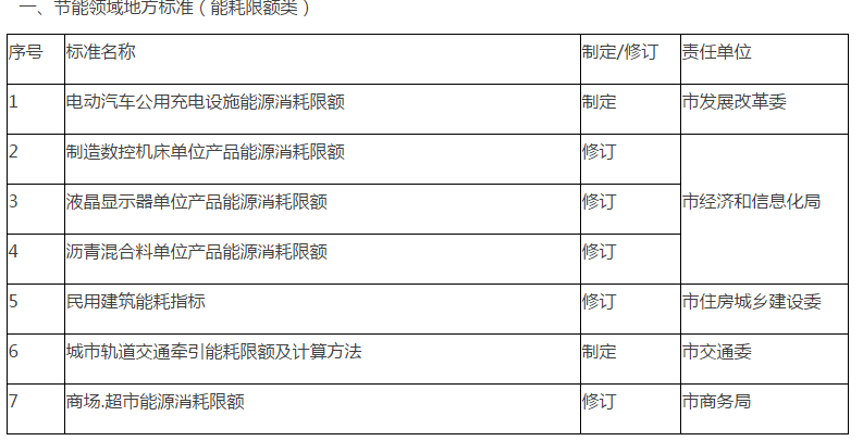 威信县市场监督管理局最新发展规划概览