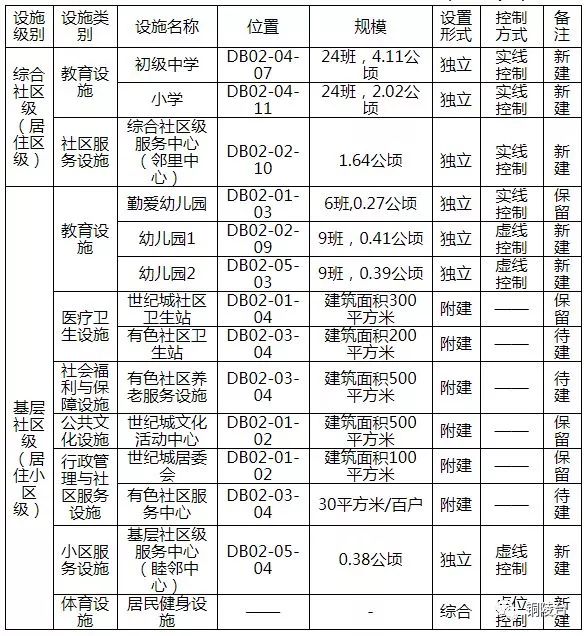 铜陵县初中发展规划展望