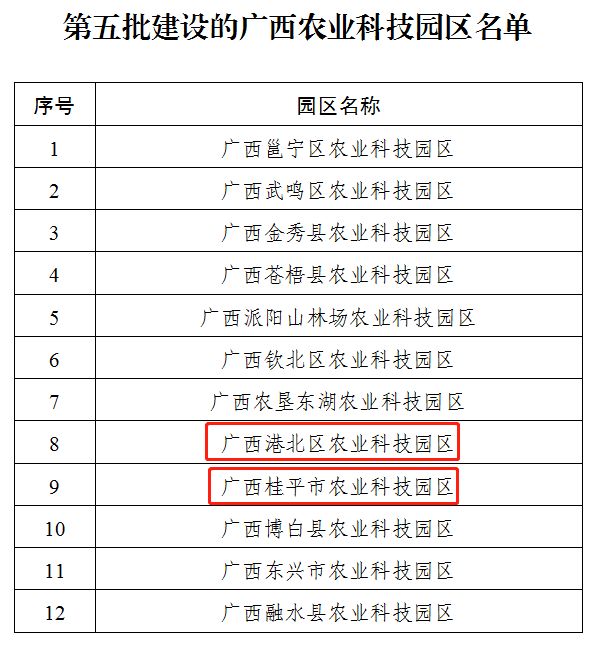 扶绥县农业农村局最新发展规划