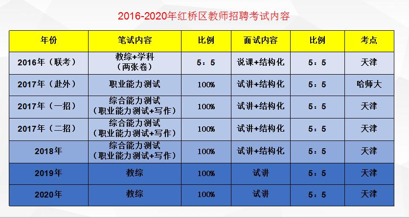 红桥区初中最新招聘信息概览