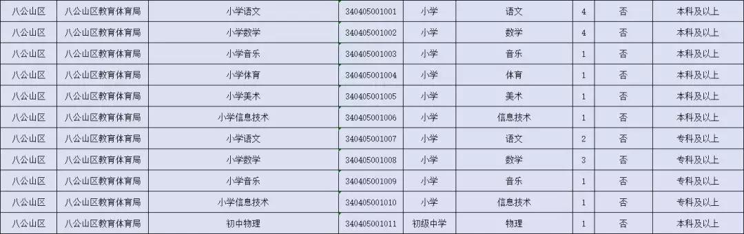 八公山区农业农村局最新招聘信息详解