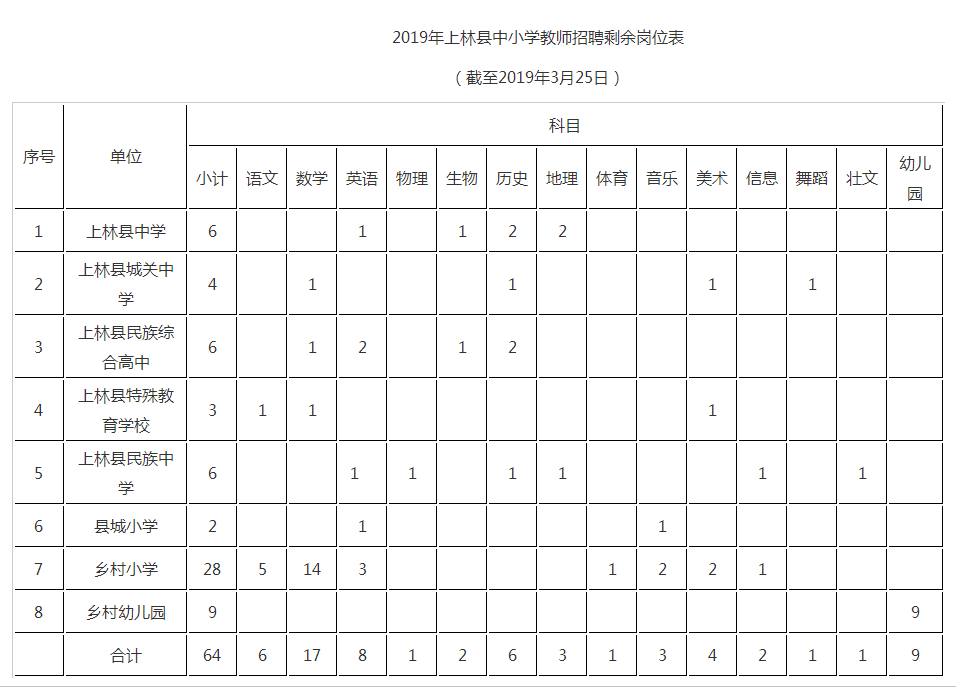 上林县初中招聘最新信息汇总