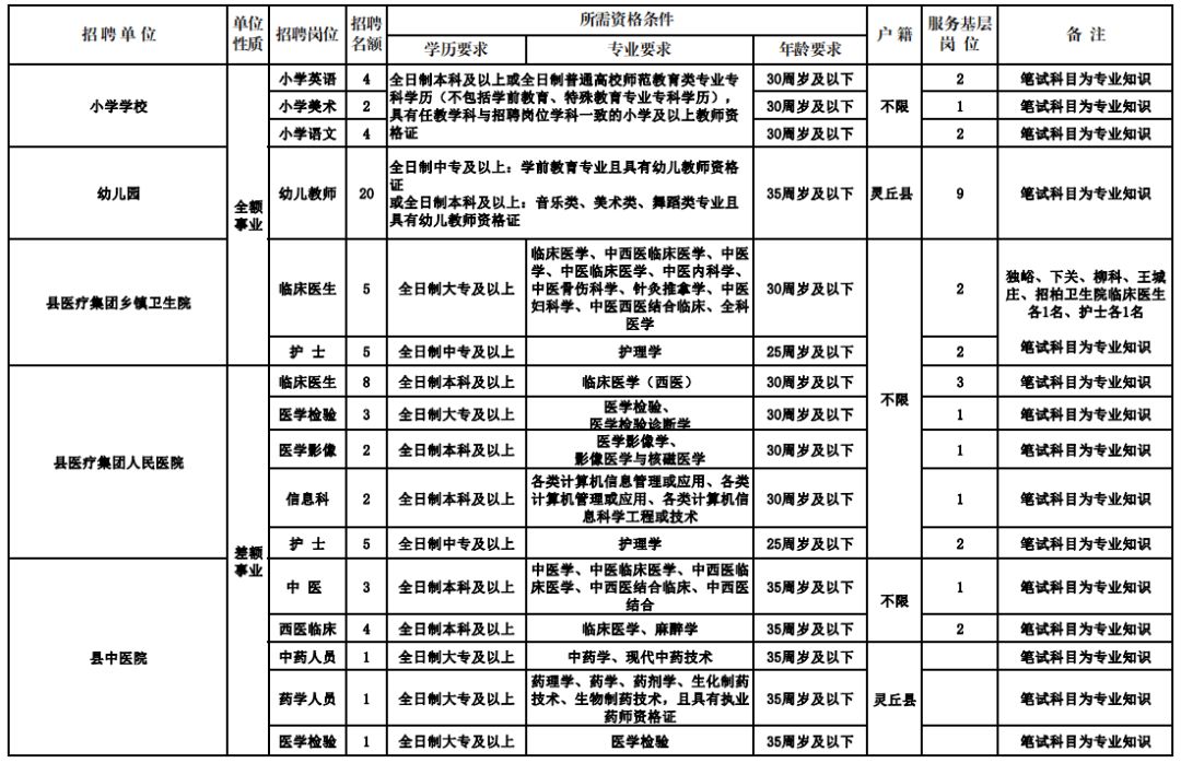 平武县医疗保障局最新招聘全解析