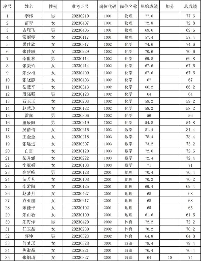 卢氏县初中最新招聘信息全面解析