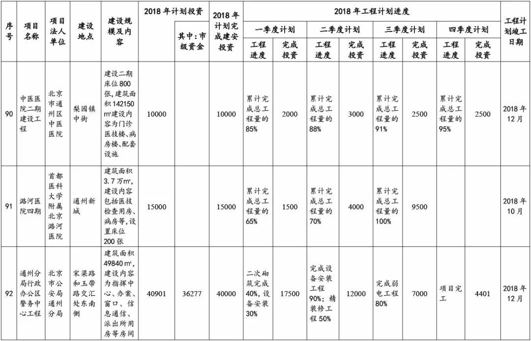 通州区医疗保障局招聘启事新鲜出炉