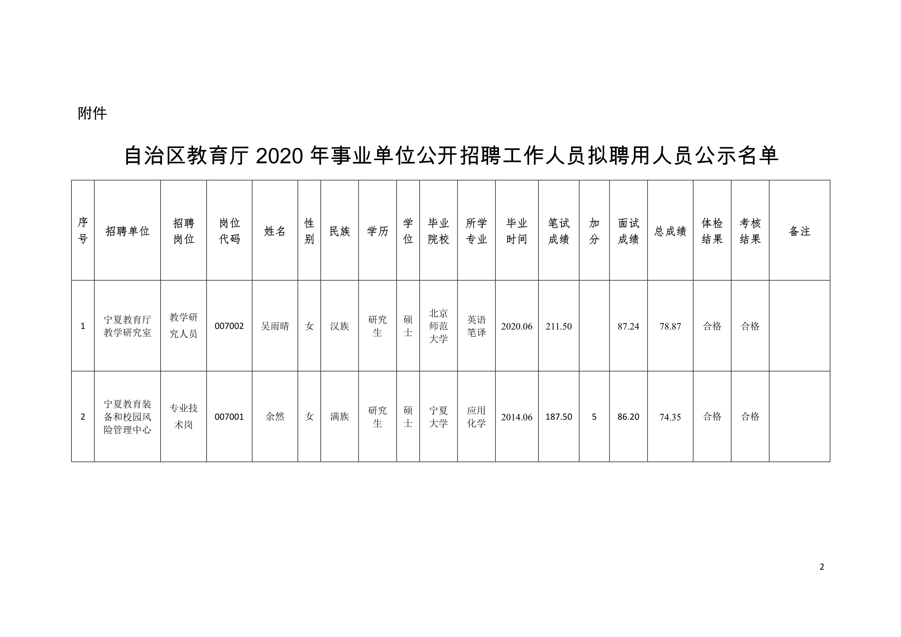 容县级托养福利事业单位最新招聘信息