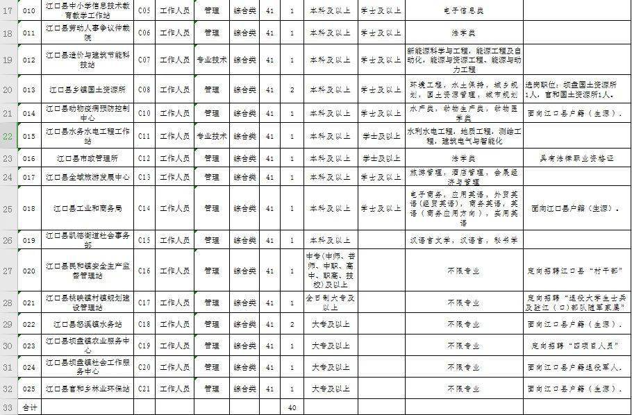 榕江县康复事业单位最新招聘资讯概览