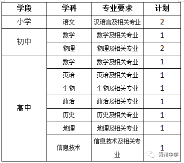 青州市初中最新招聘信息详解