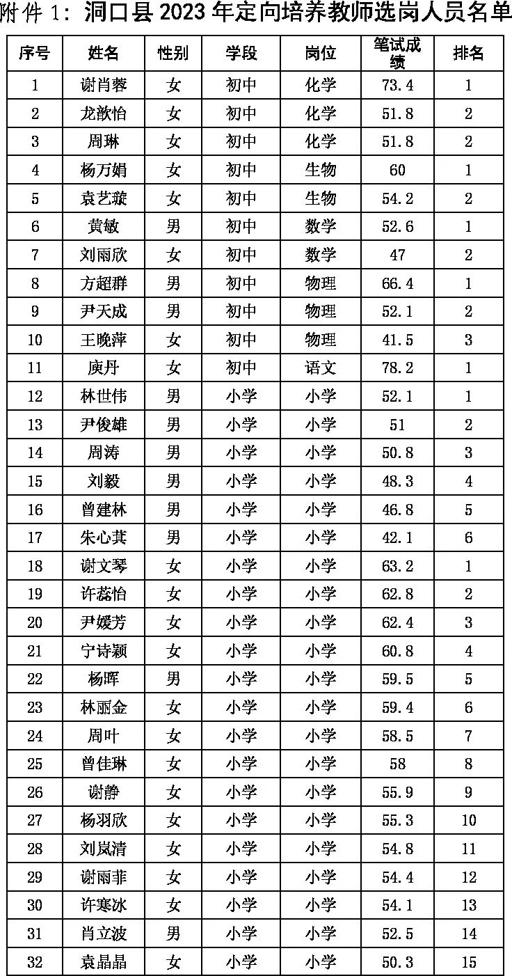 洞口县初中最新招聘信息概览