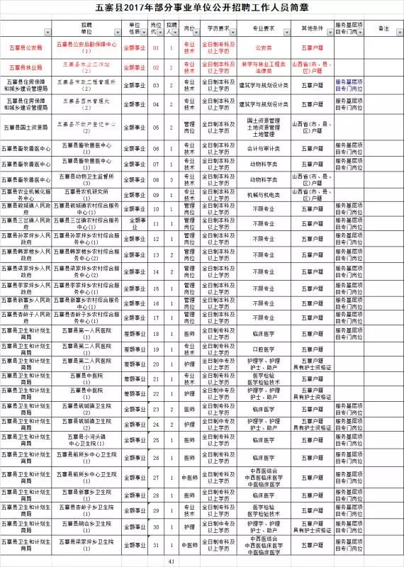 五寨县特殊教育事业单位最新人事任命动态