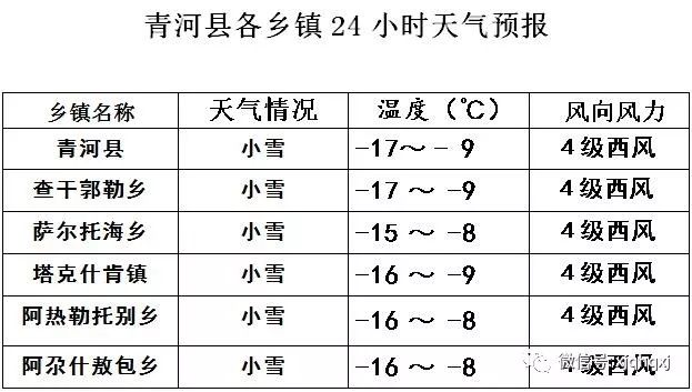 镡河乡天气预报更新通知