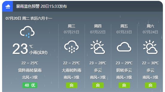 关门村委会天气预报更新通知