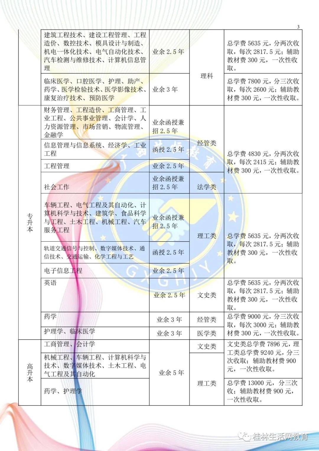 屯昌县成人教育事业单位发展规划概览