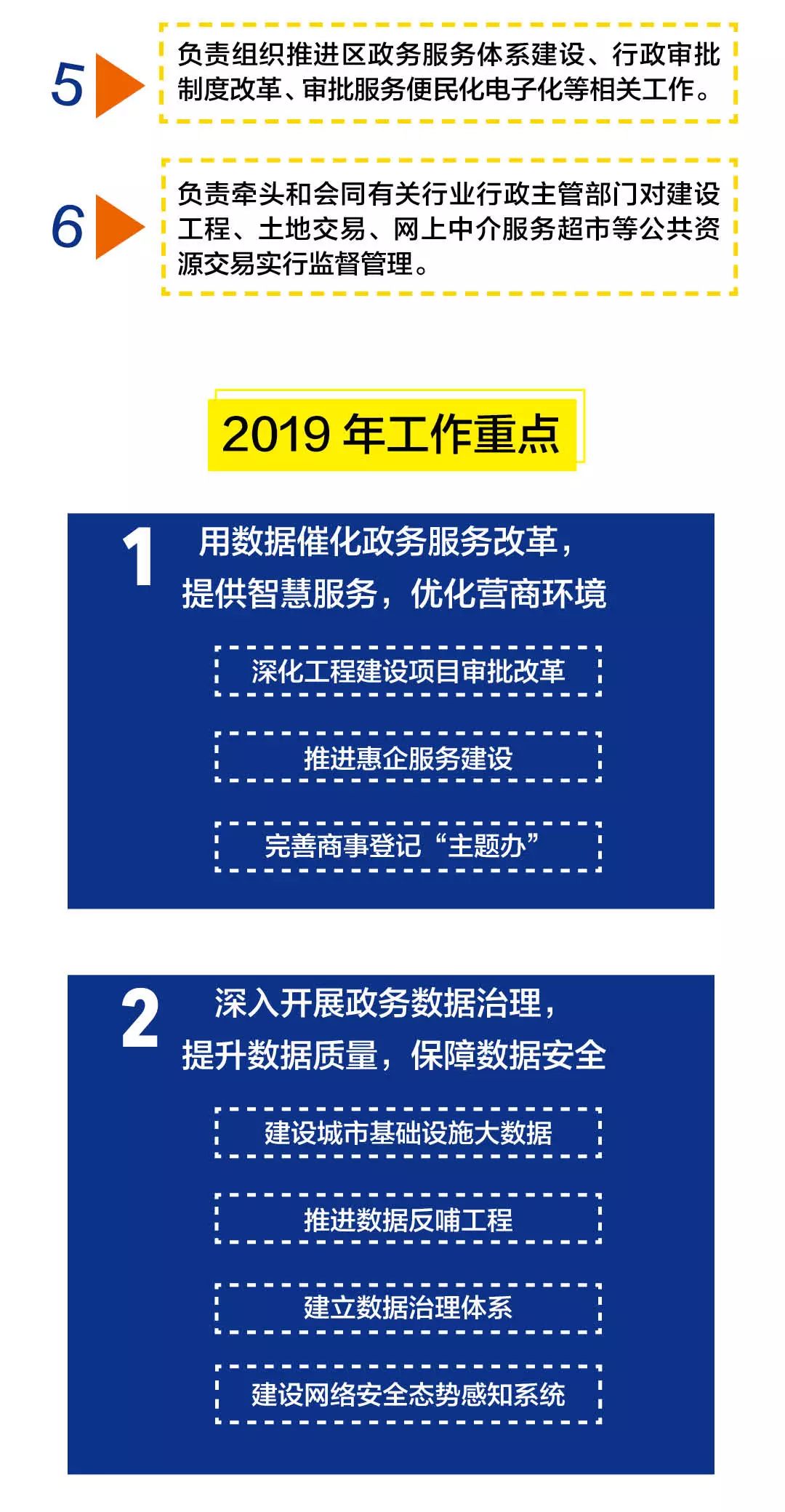 七星区数据和政务服务局最新领导团队概述