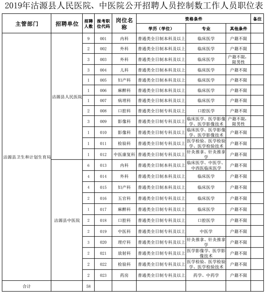 细河区康复事业单位最新人事任命，推动康复事业发展的新一轮动力