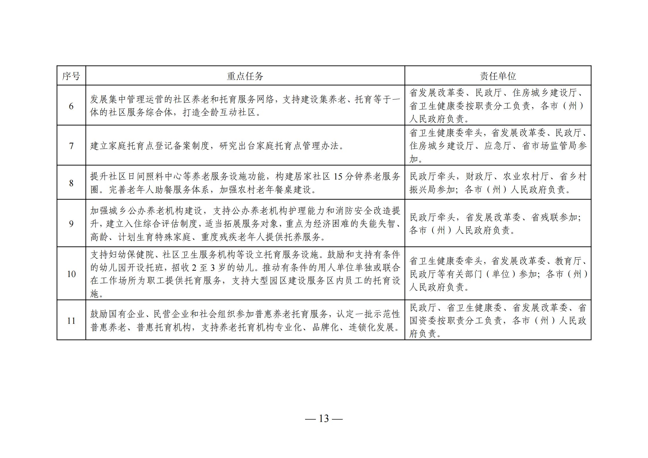 海陵区托养福利事业单位最新发展规划