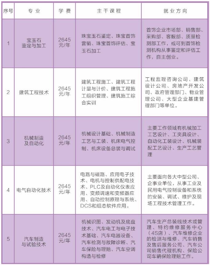 丰南区成人教育事业单位最新领导及其领导团队的工作展望